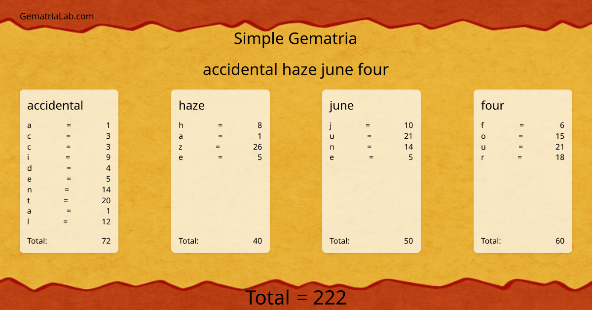 accidental haze june four in simple Gematria